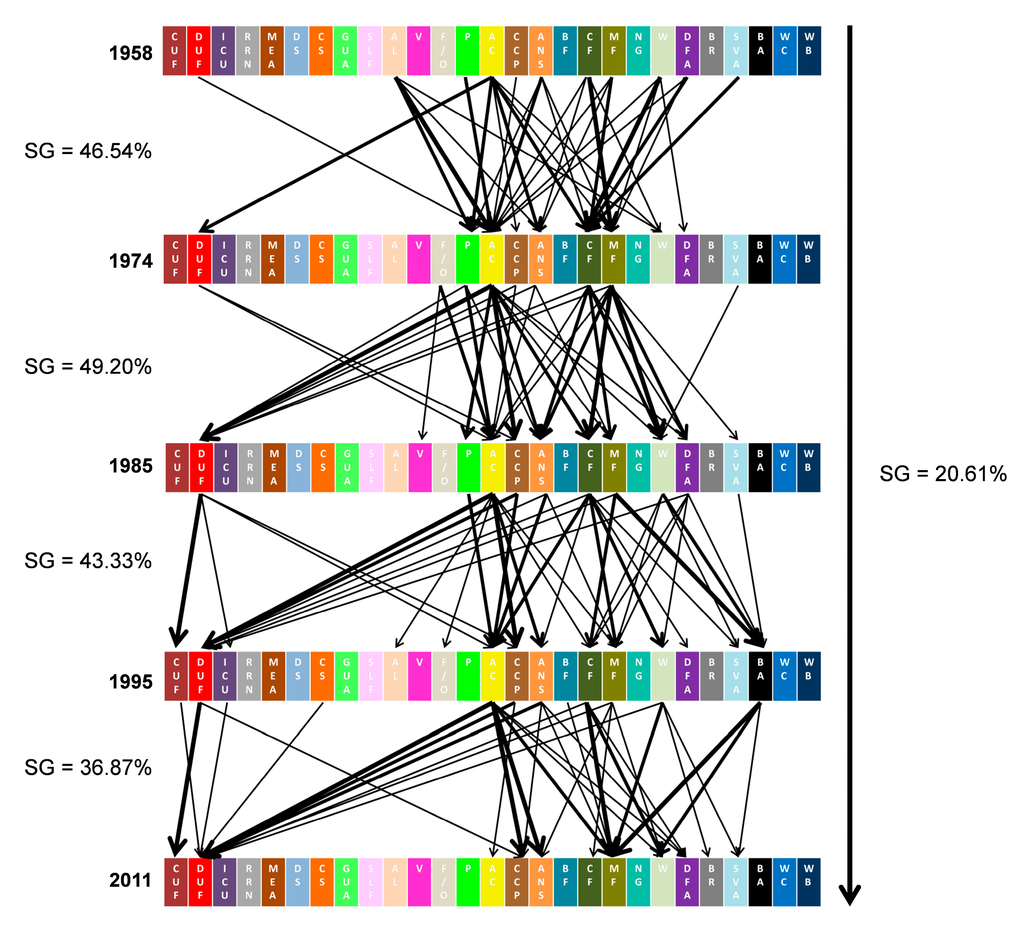 Sustainability 07 11727 g007 1024