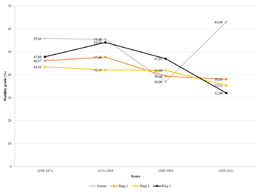 Sustainability 07 11727 g008 1024