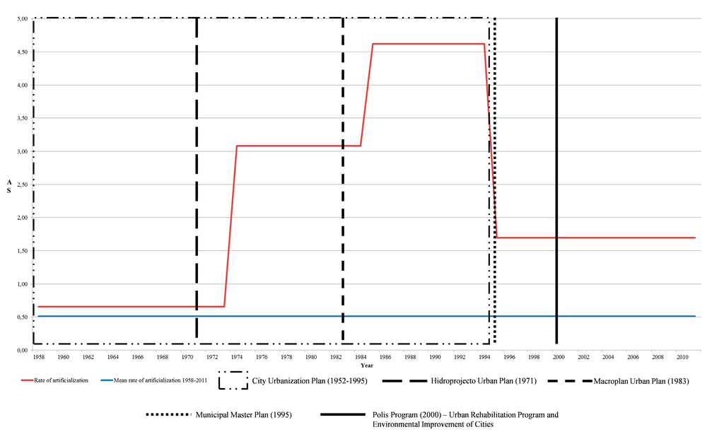 Sustainability 07 11727 g009 1024