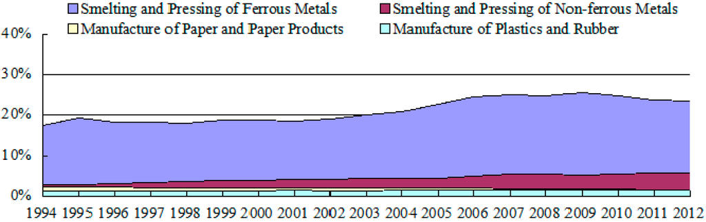 Sustainability 07 11777 g001 1024