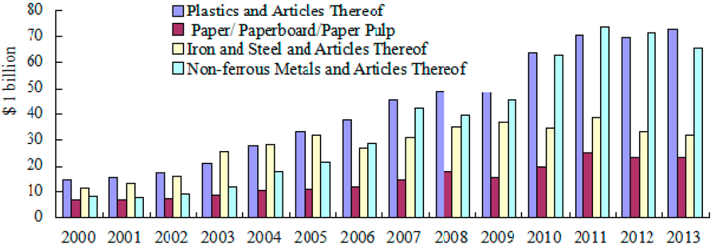 Sustainability 07 11777 g002 1024