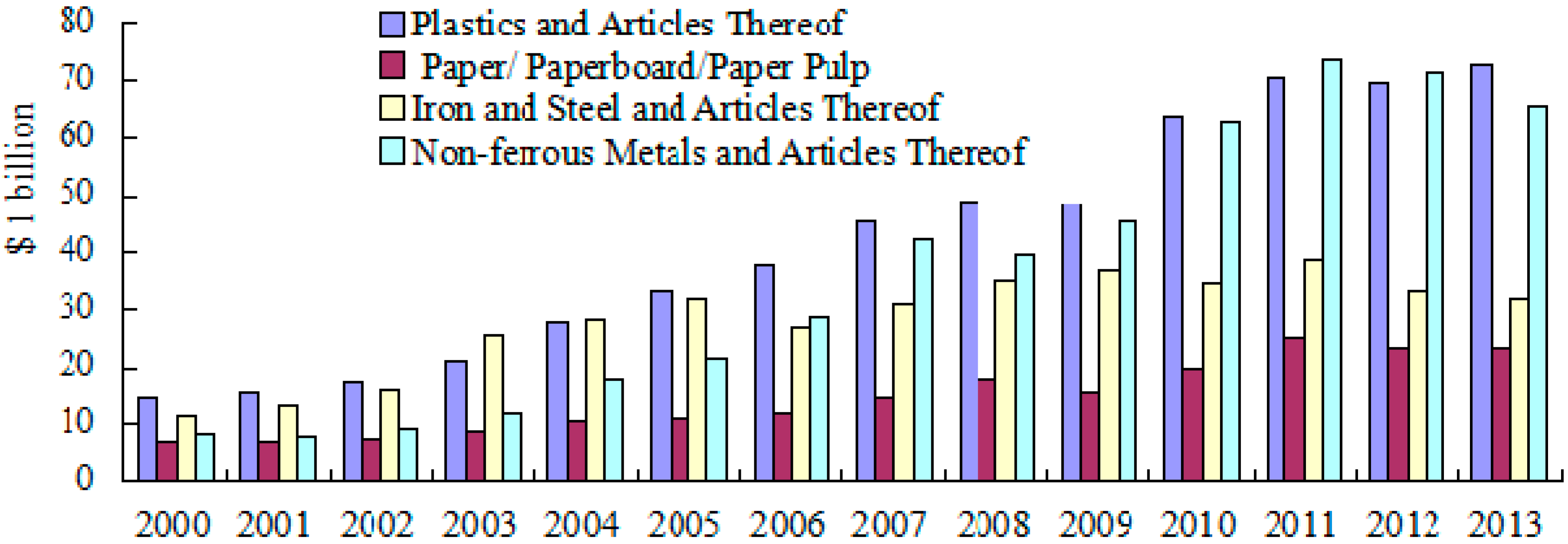 Sustainability 07 11777 g002