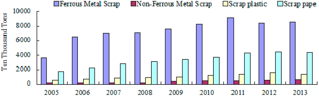 Sustainability 07 11777 g005 1024