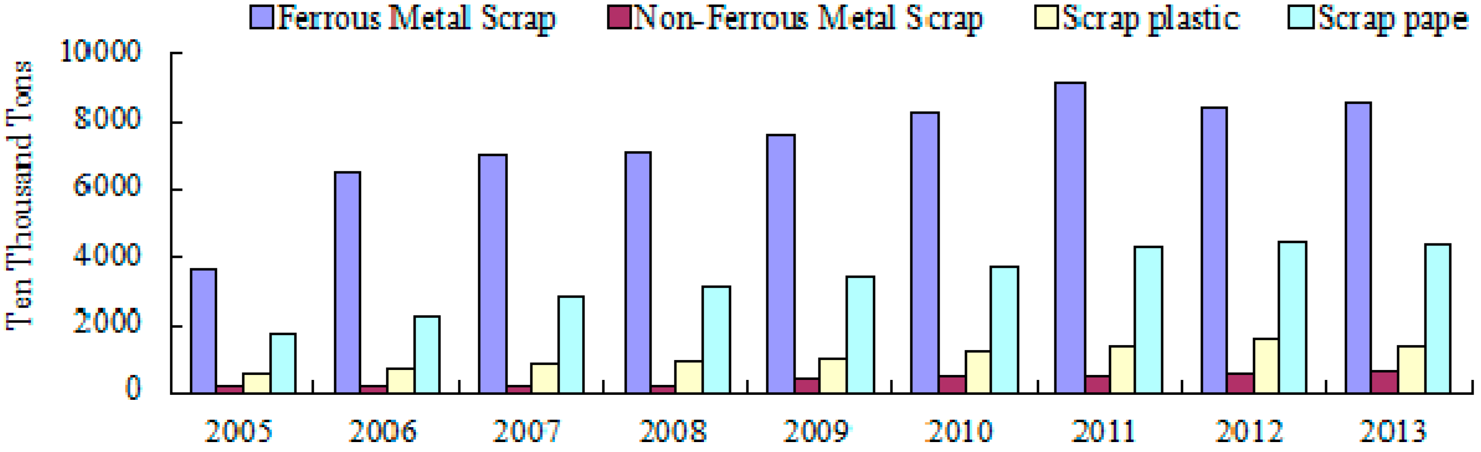 Sustainability 07 11777 g005