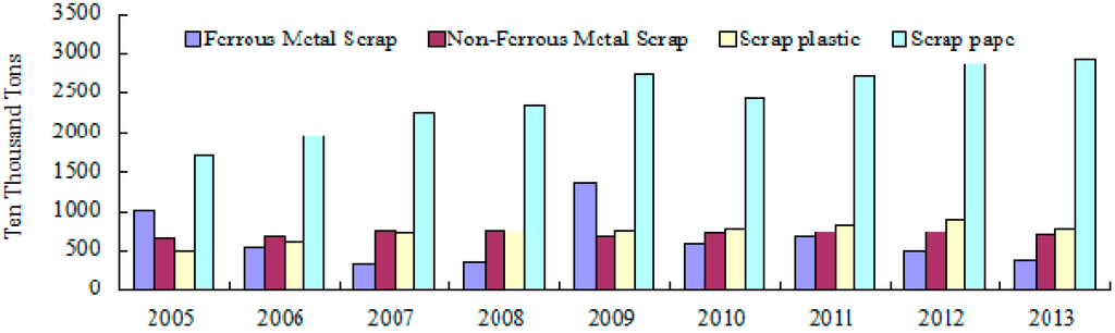 Sustainability 07 11777 g006 1024