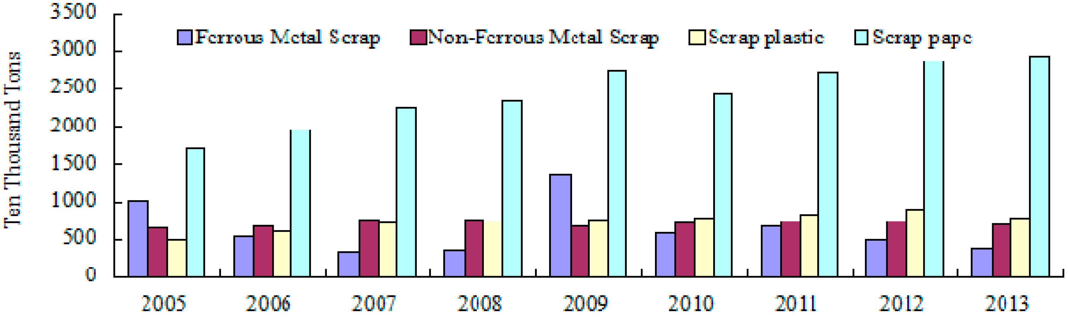Sustainability 07 11777 g006