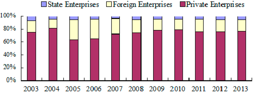 Sustainability 07 11777 g007 1024