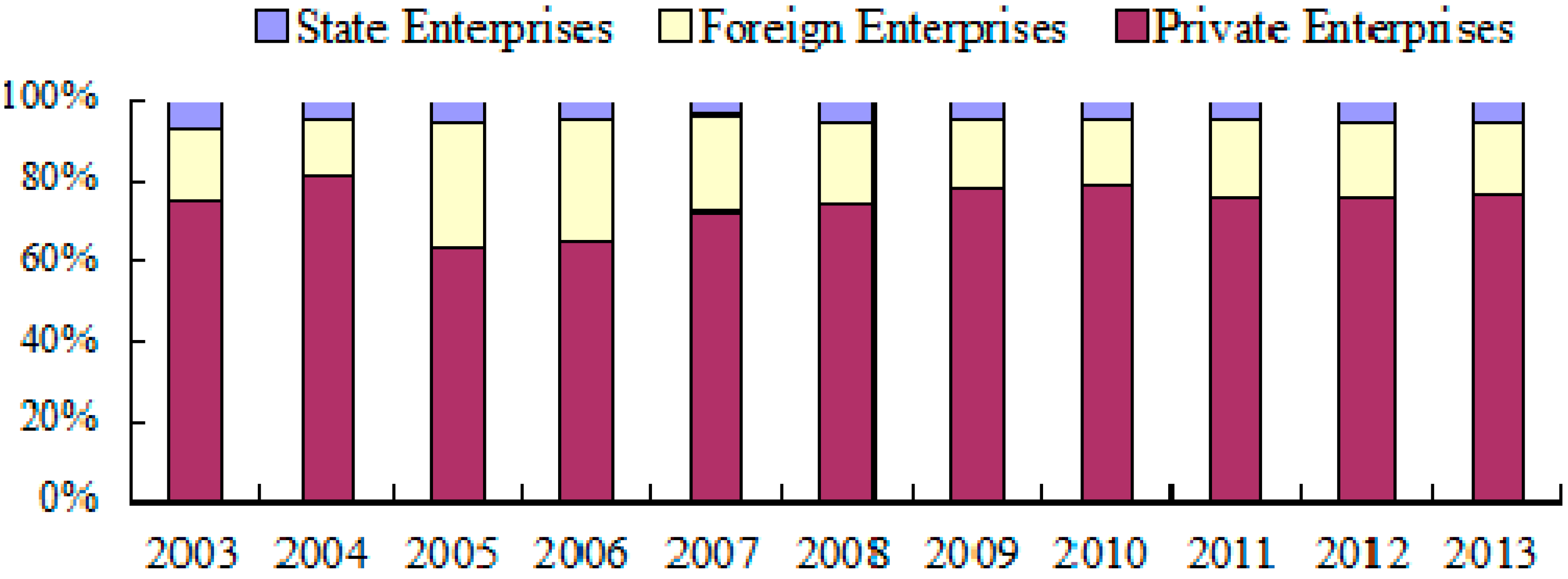 Sustainability 07 11777 g007