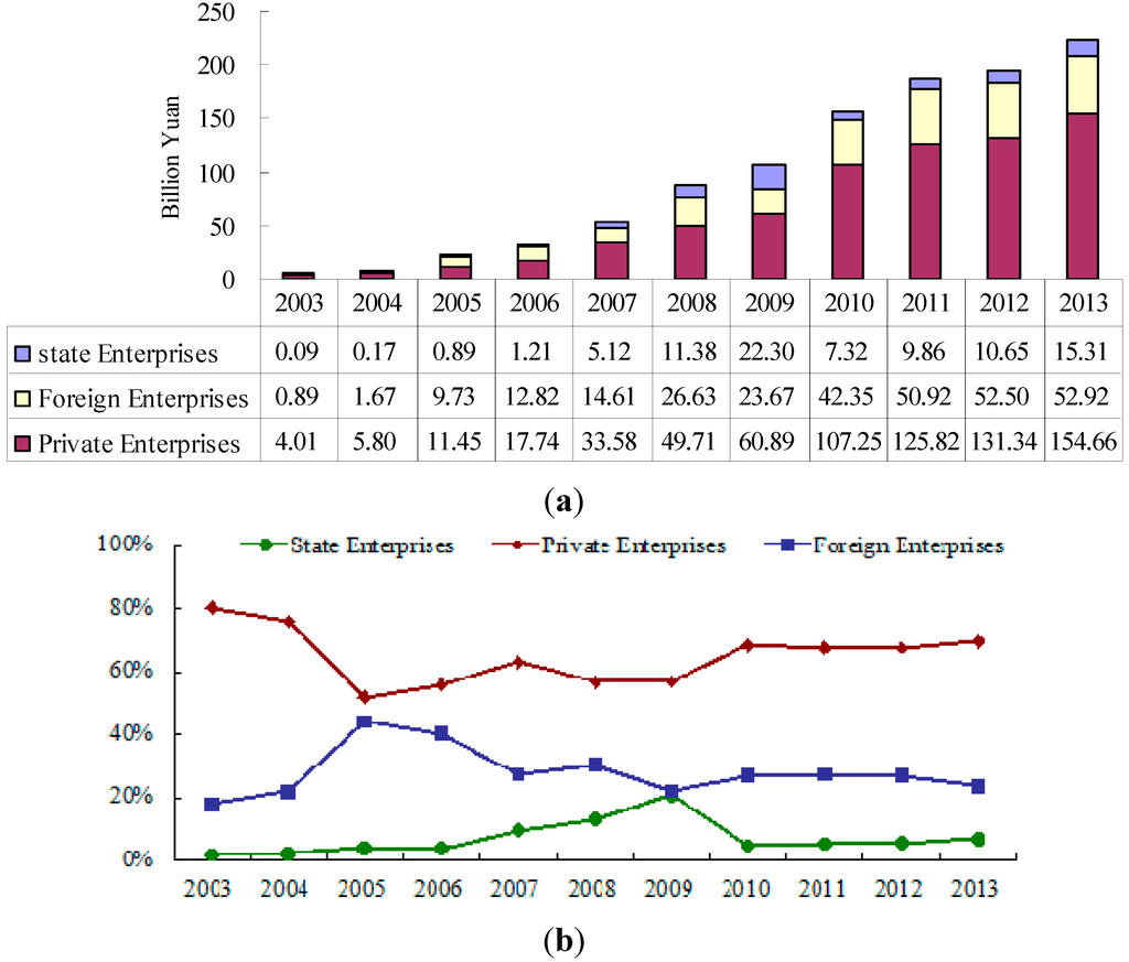 Sustainability 07 11777 g008 1024