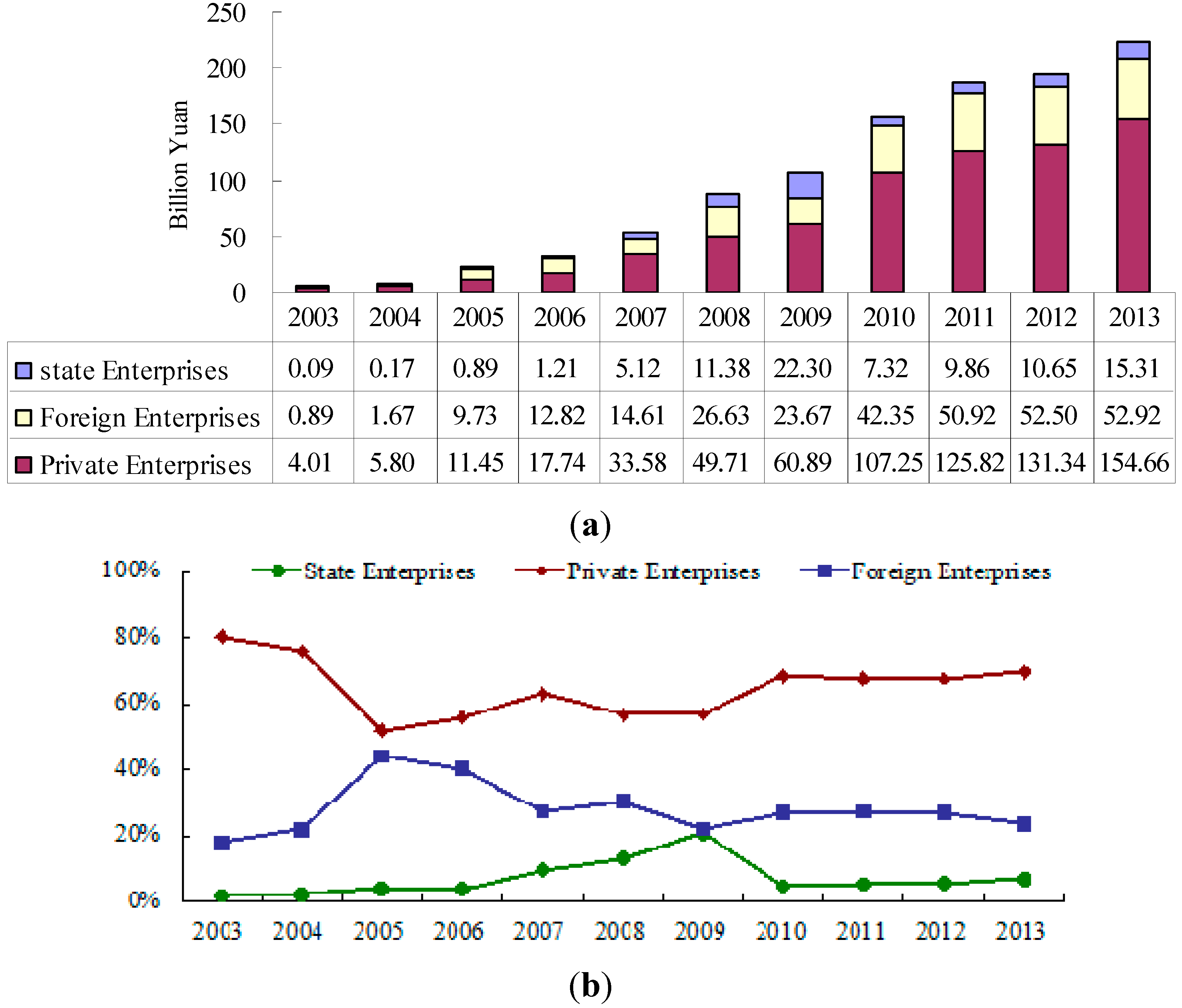 Sustainability 07 11777 g008