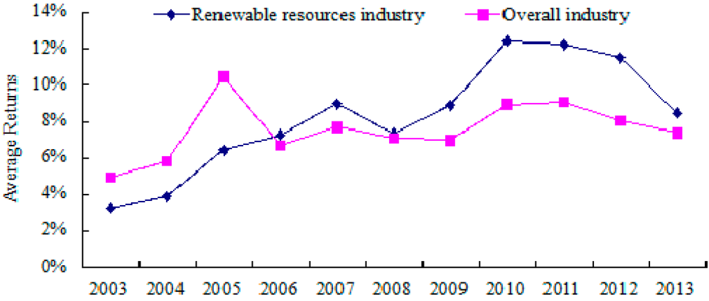Sustainability 07 11777 g009 1024