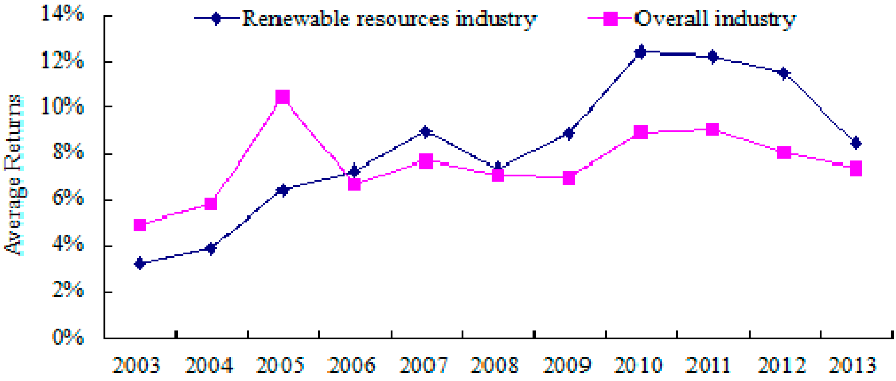Sustainability 07 11777 g009