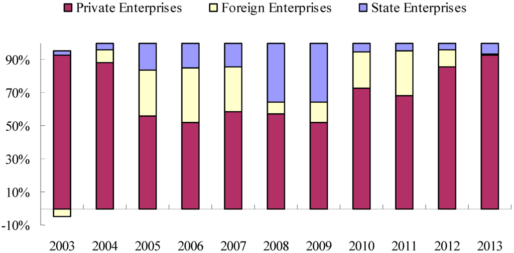 Sustainability 07 11777 g010 1024