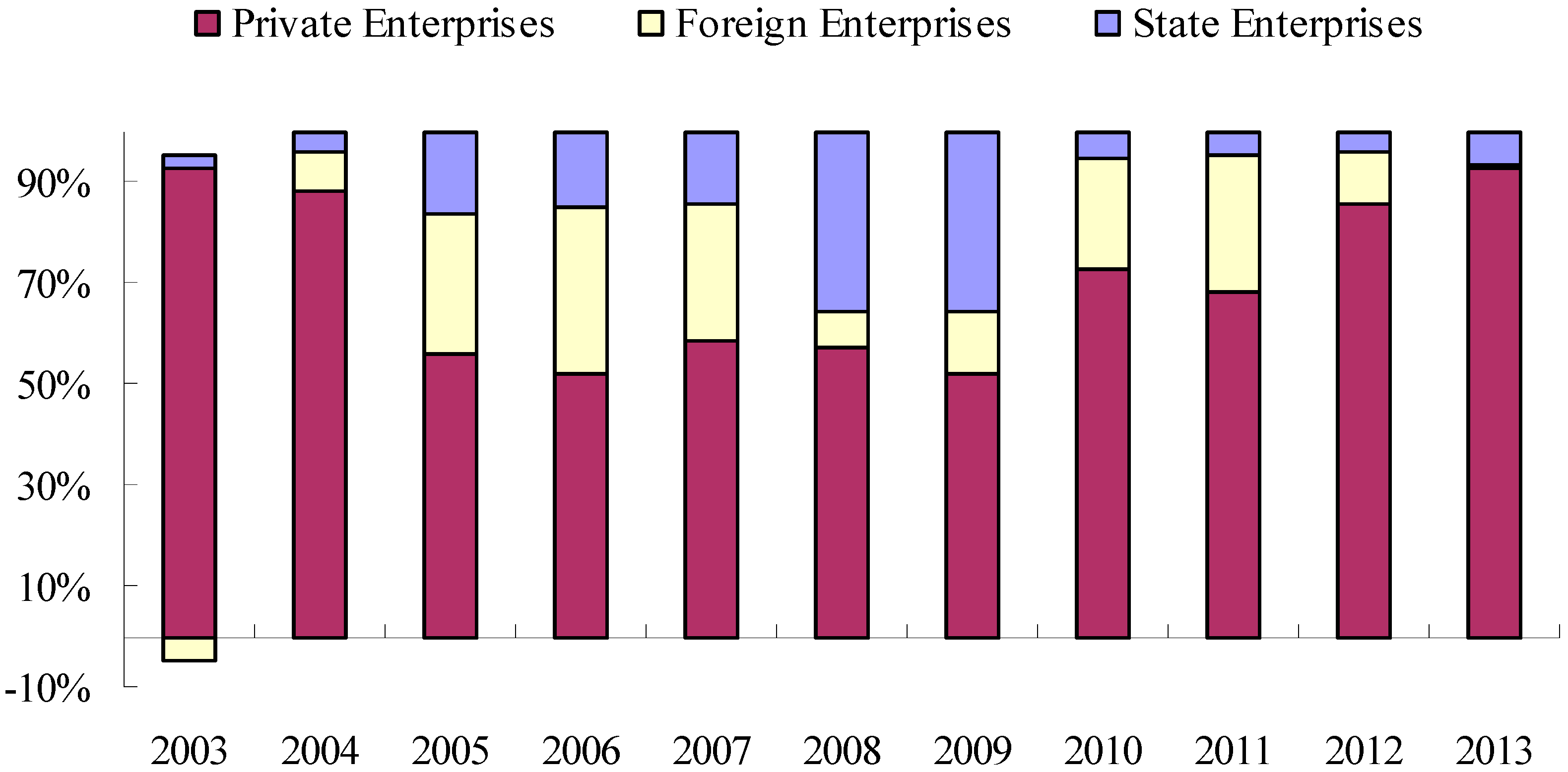 Sustainability 07 11777 g010
