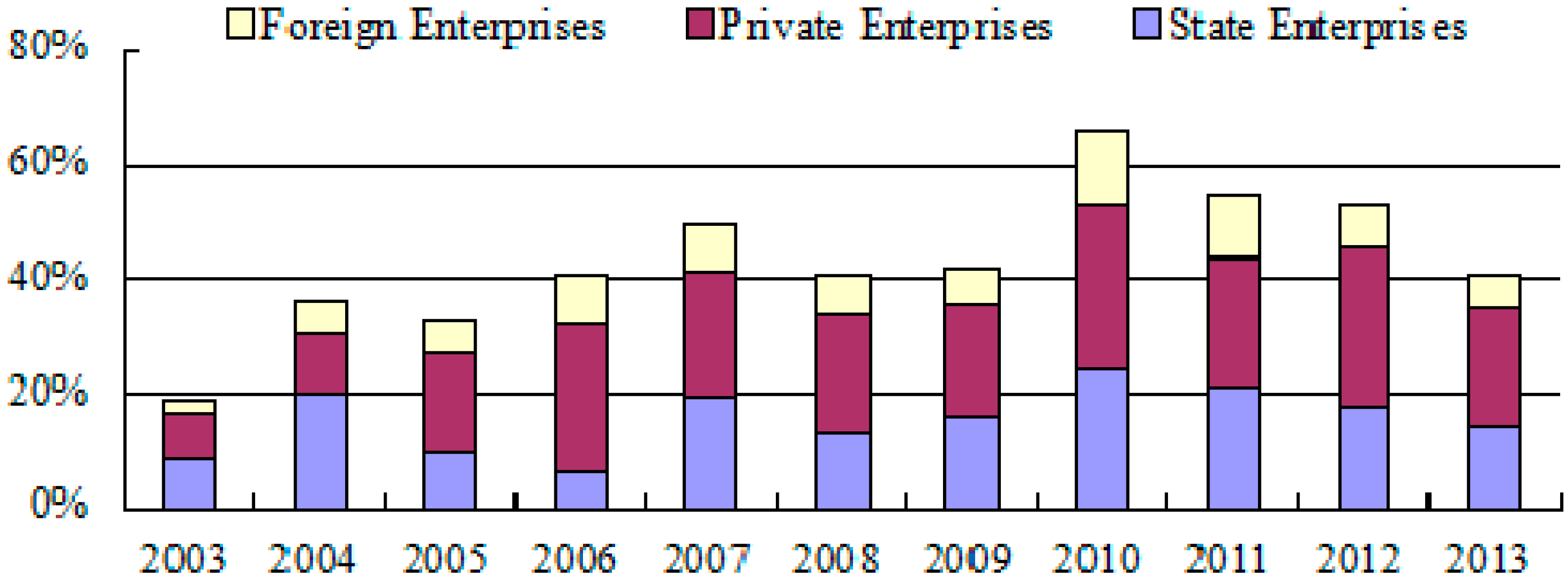 Sustainability 07 11777 g011