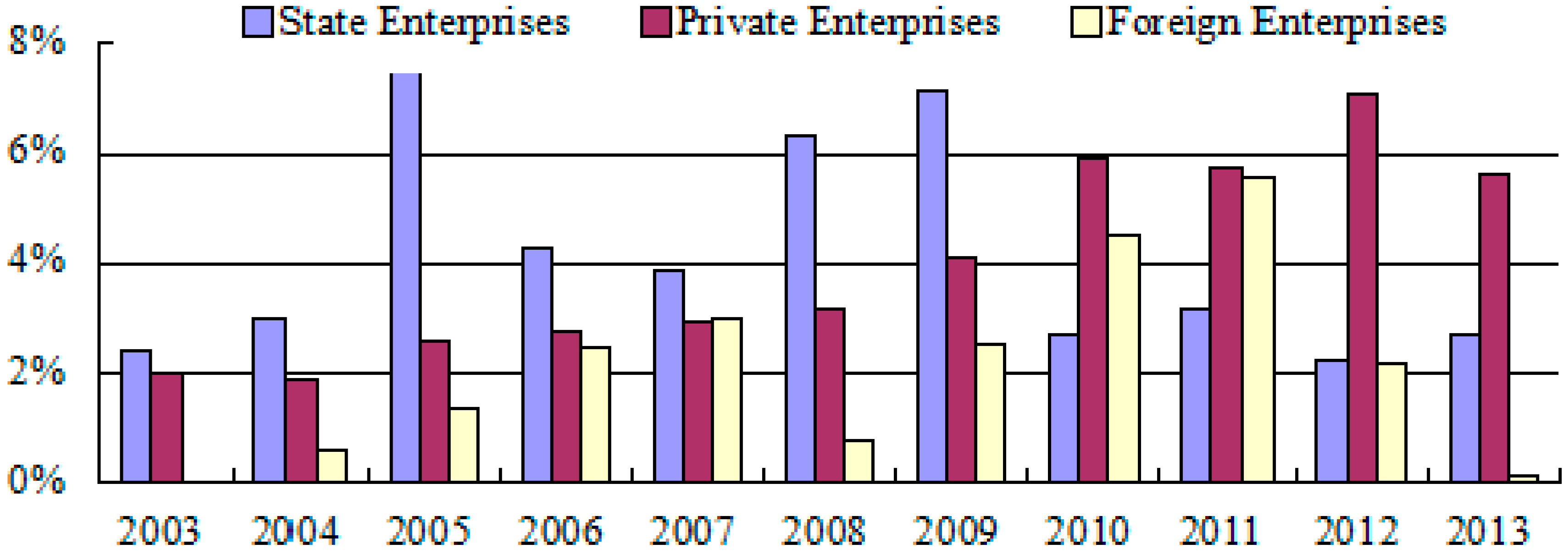 Sustainability 07 11777 g012