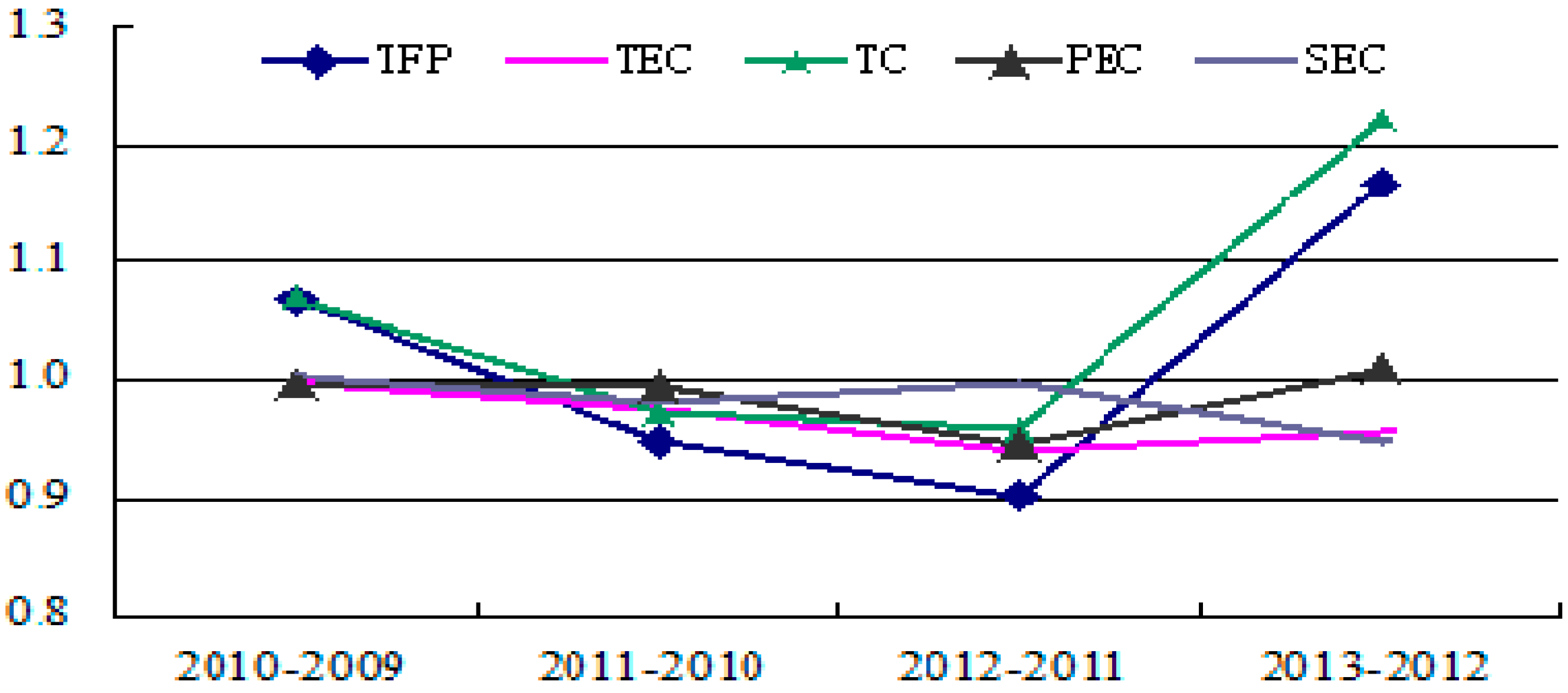 Sustainability 07 11777 g013