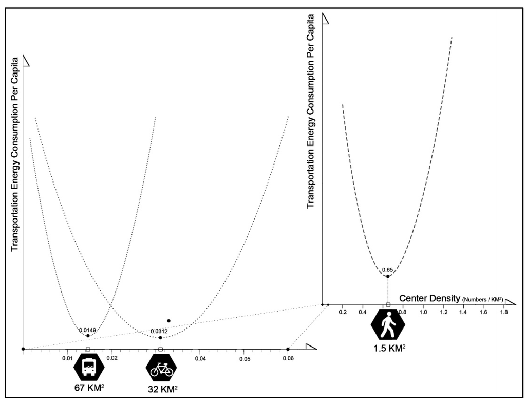 Sustainability 07 11838 g003 1024