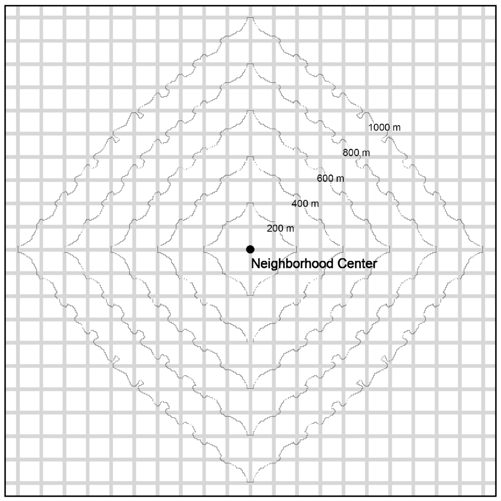 Sustainability 07 11838 g004 1024