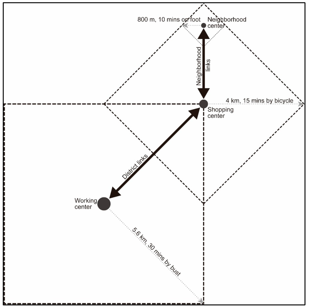 Sustainability 07 11838 g005 1024