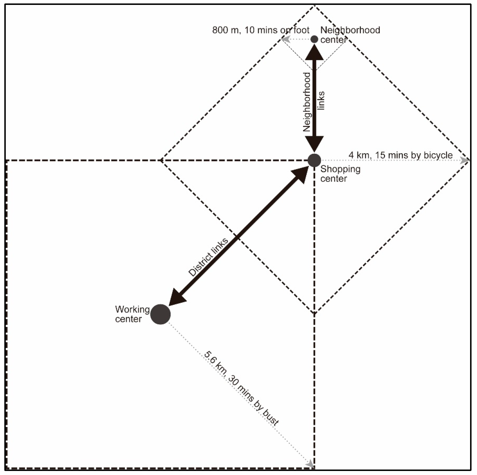 Sustainability 07 11838 g005