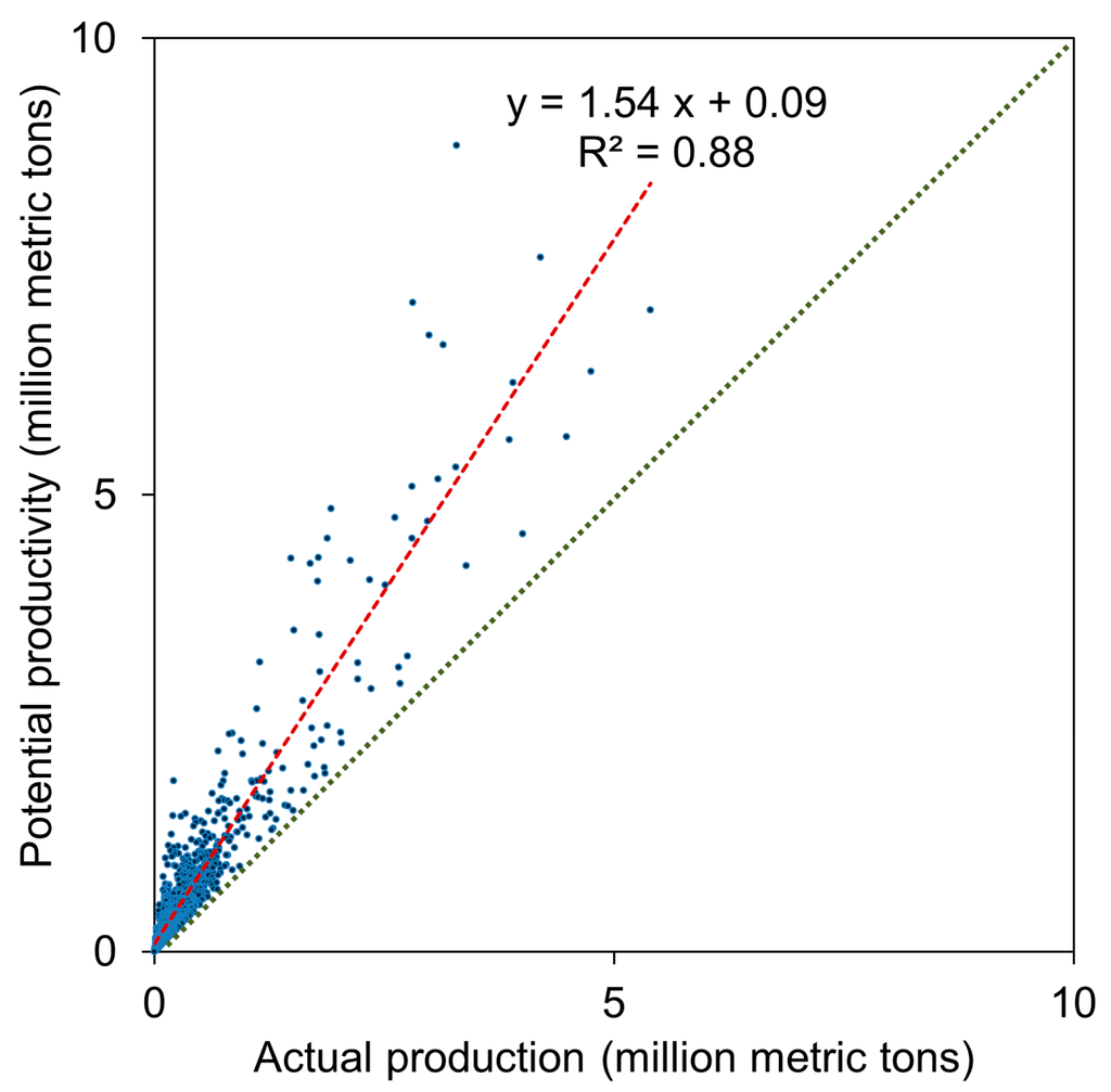 Sustainability 07 11893 g002 1024