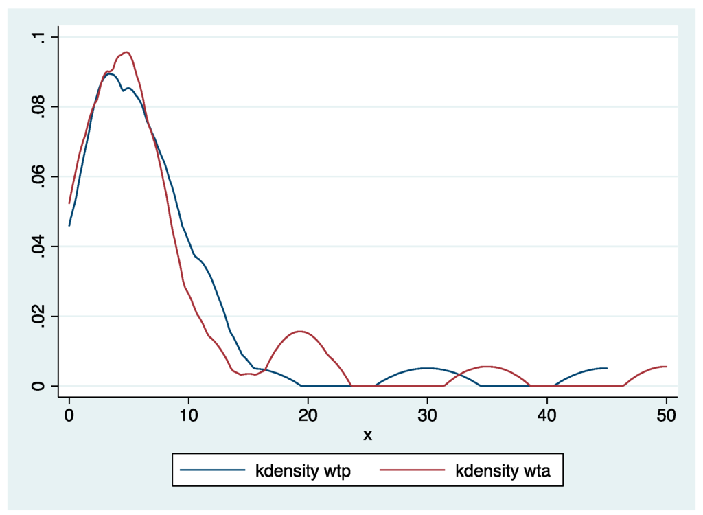 Sustainability 07 11909 g001 1024