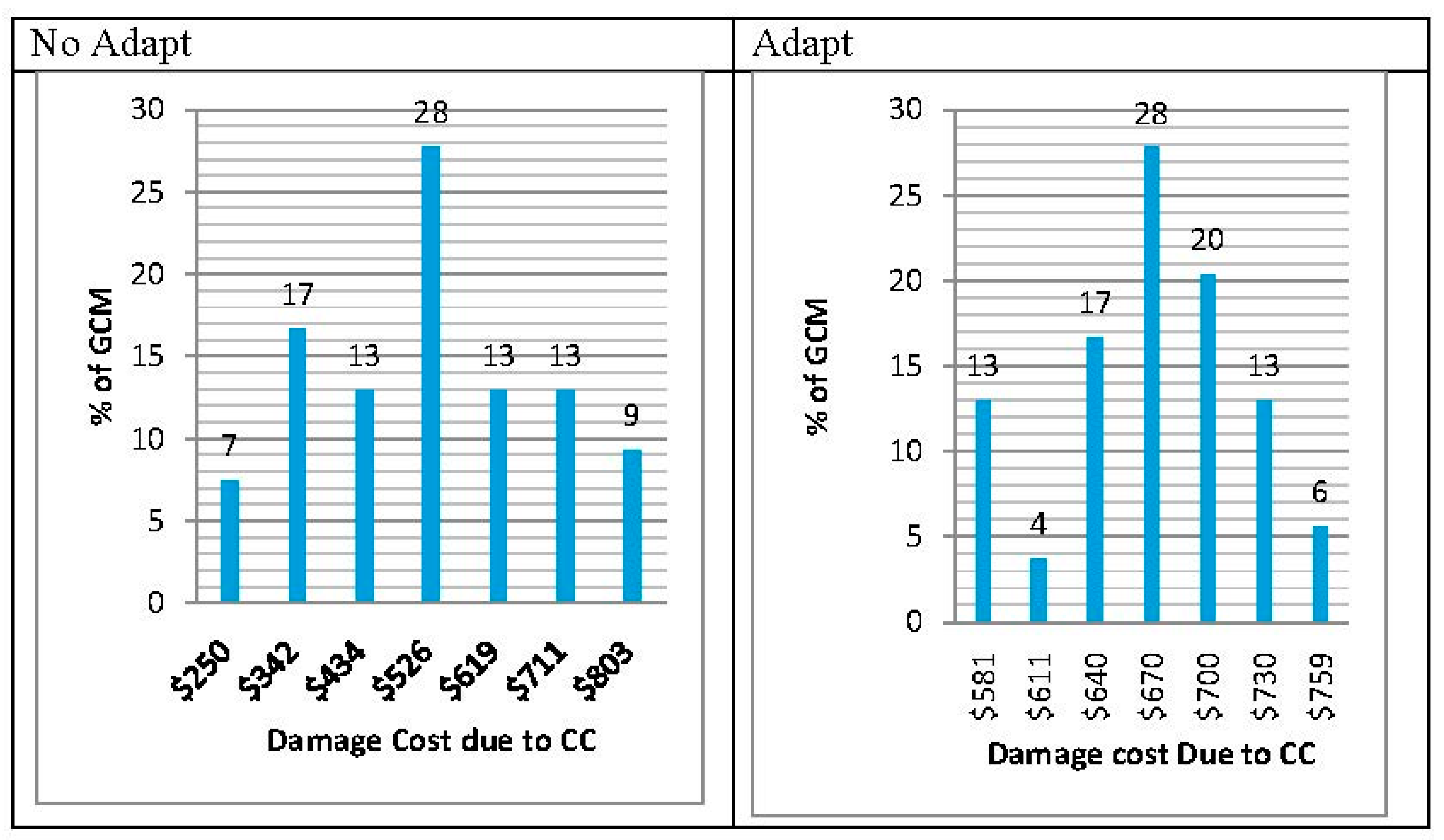 Sustainability 07 11949 g001