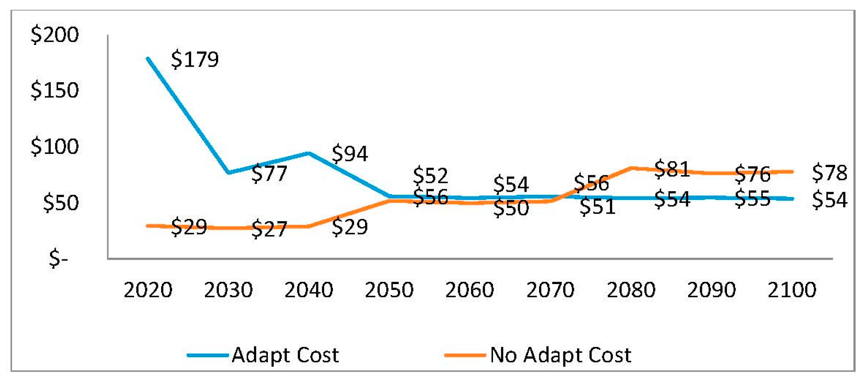 Sustainability 07 11949 g002