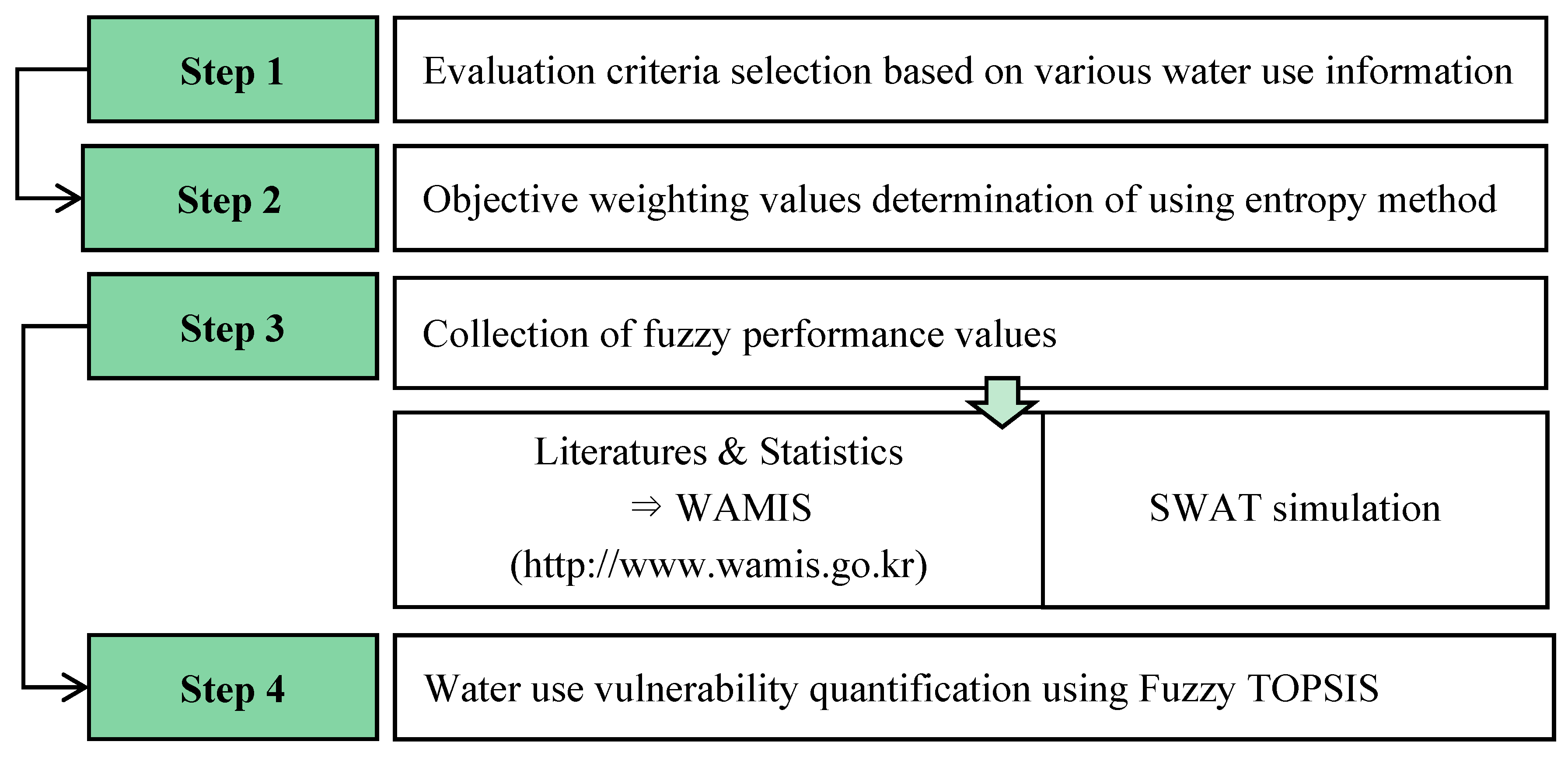 Sustainability 07 12052 g001