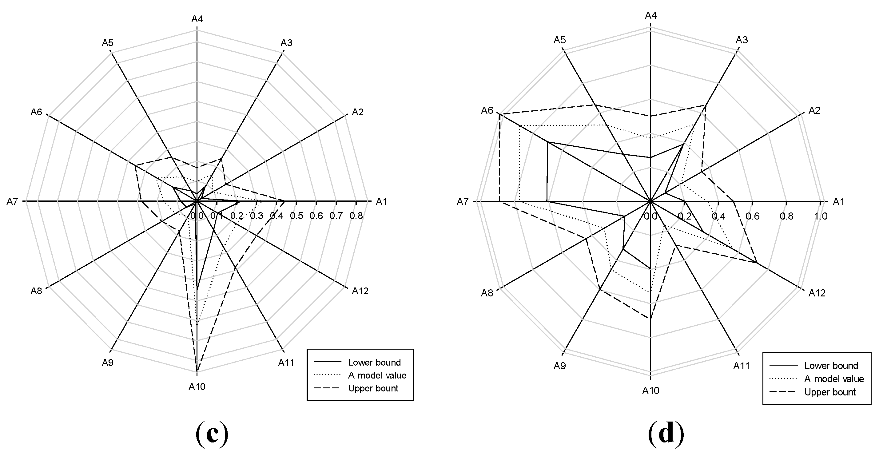 Sustainability 07 12052 g005b