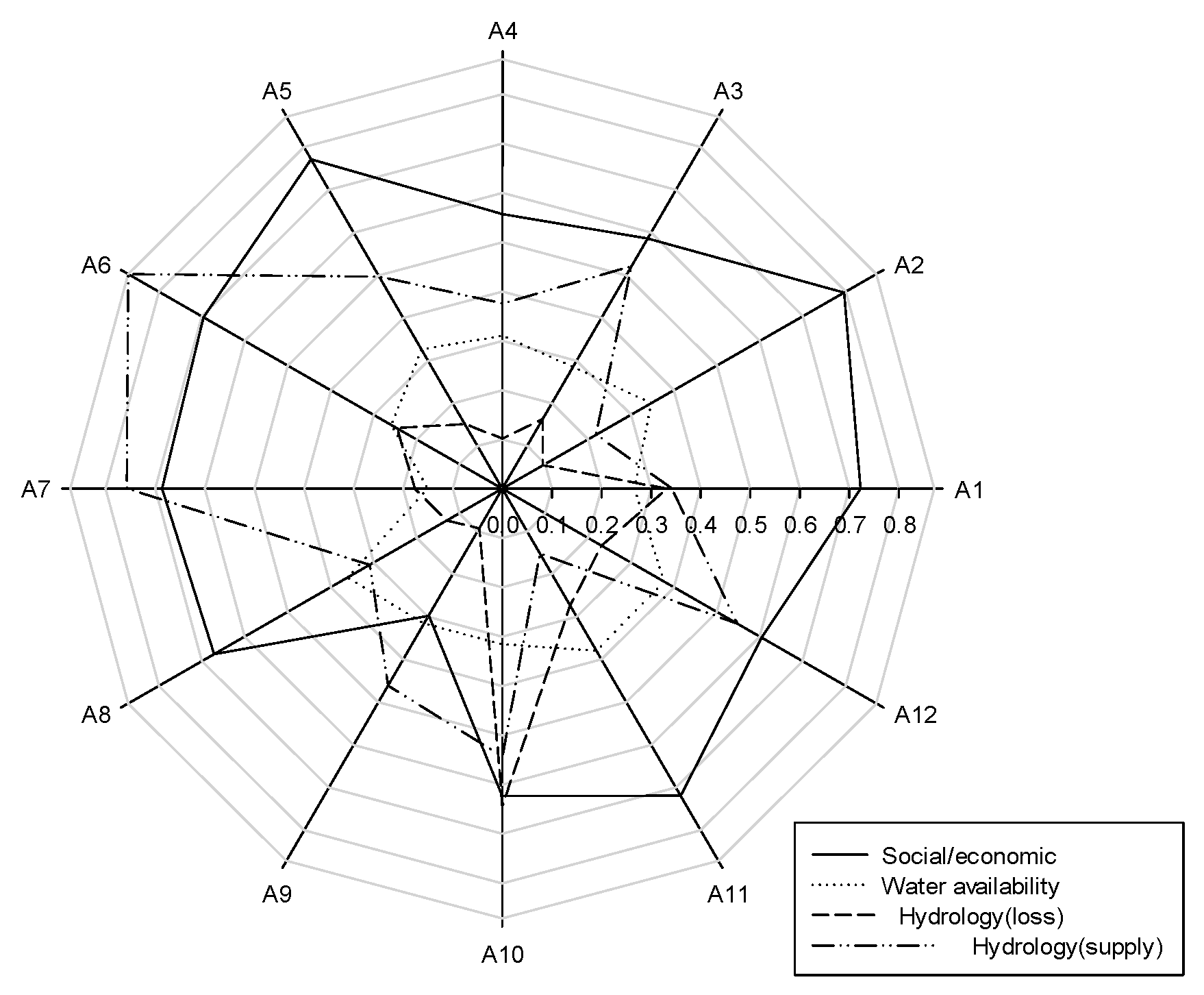 Sustainability 07 12052 g006