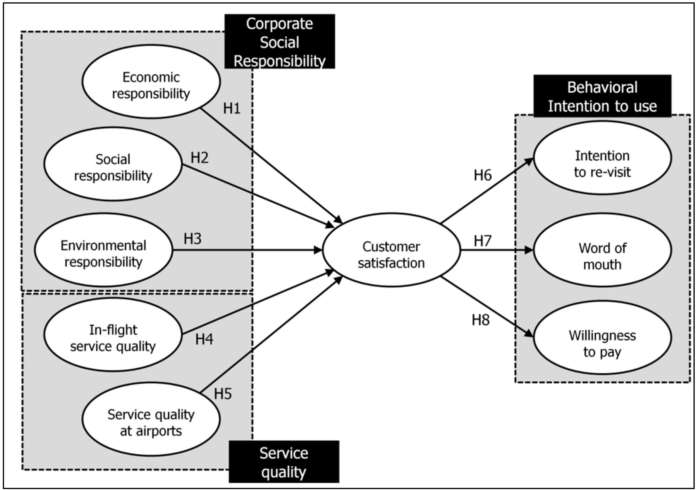Sustainability 07 12106 g001