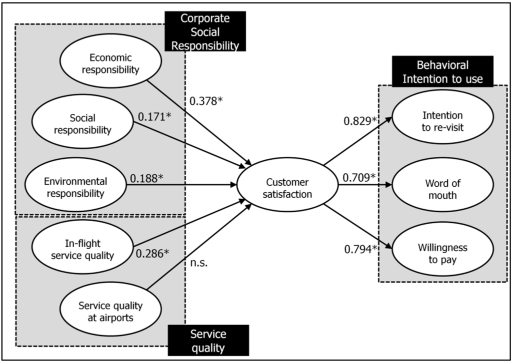 Sustainability 07 12106 g002 1024