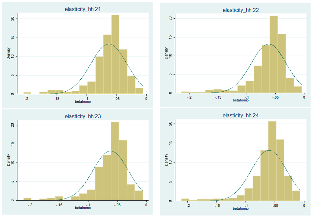 Sustainability 07 12127 g002 1024