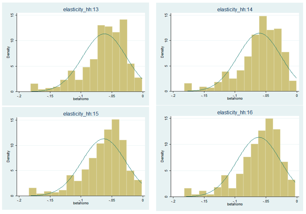 Sustainability 07 12127 g003 1024