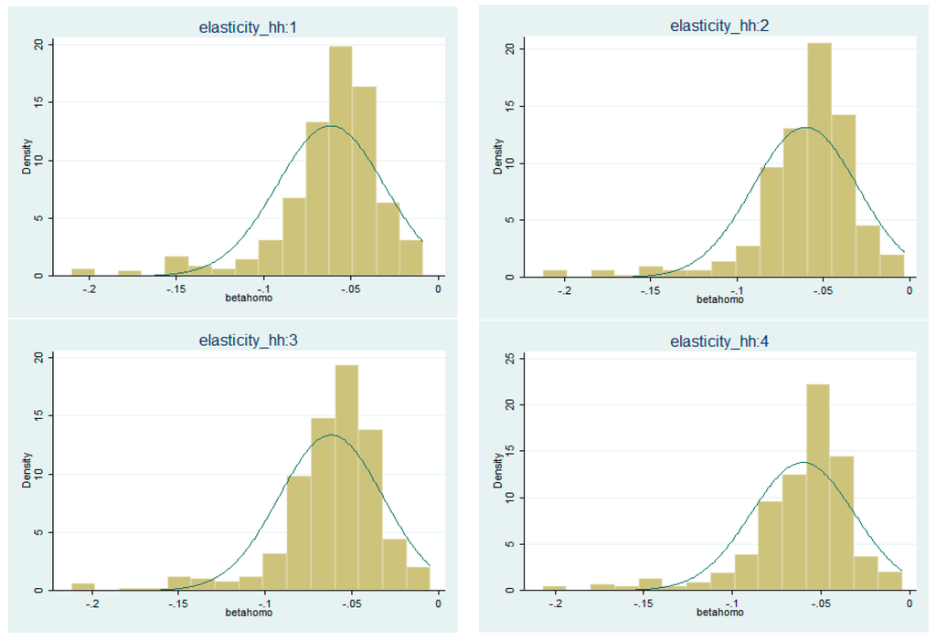 Sustainability 07 12127 g004 1024