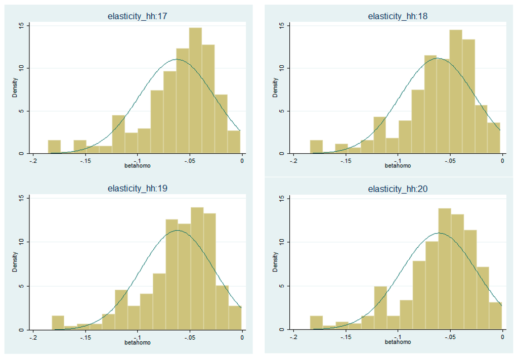Sustainability 07 12127 g005 1024