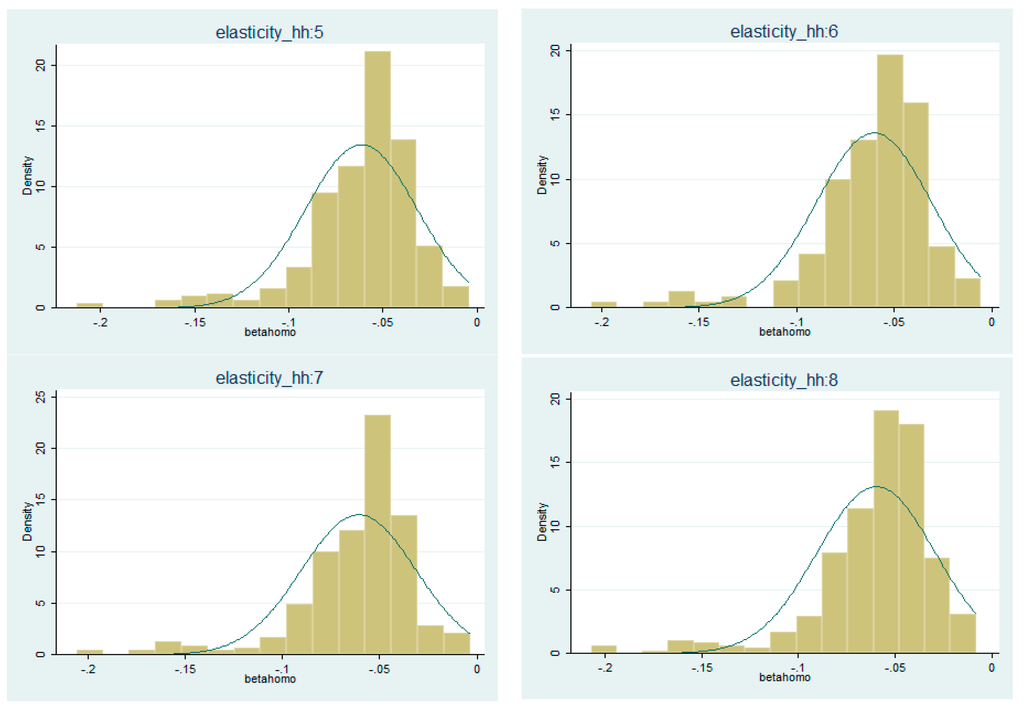 Sustainability 07 12127 g006 1024