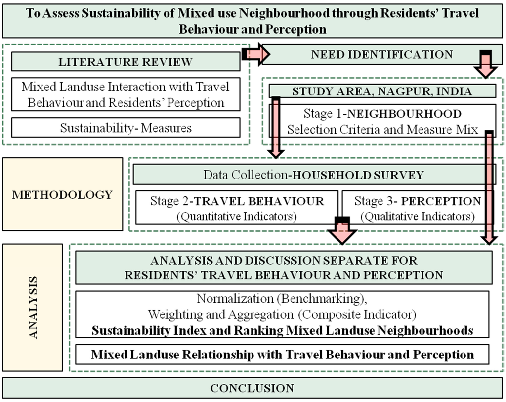 Sustainability 07 12164 g001 1024
