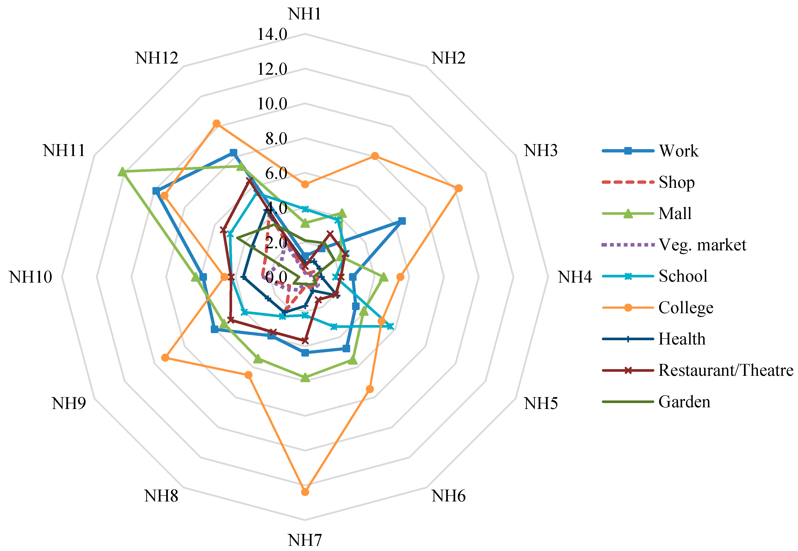 Sustainability 07 12164 g003