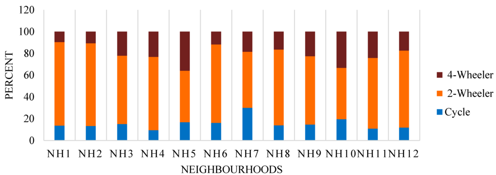 Sustainability 07 12164 g005 1024
