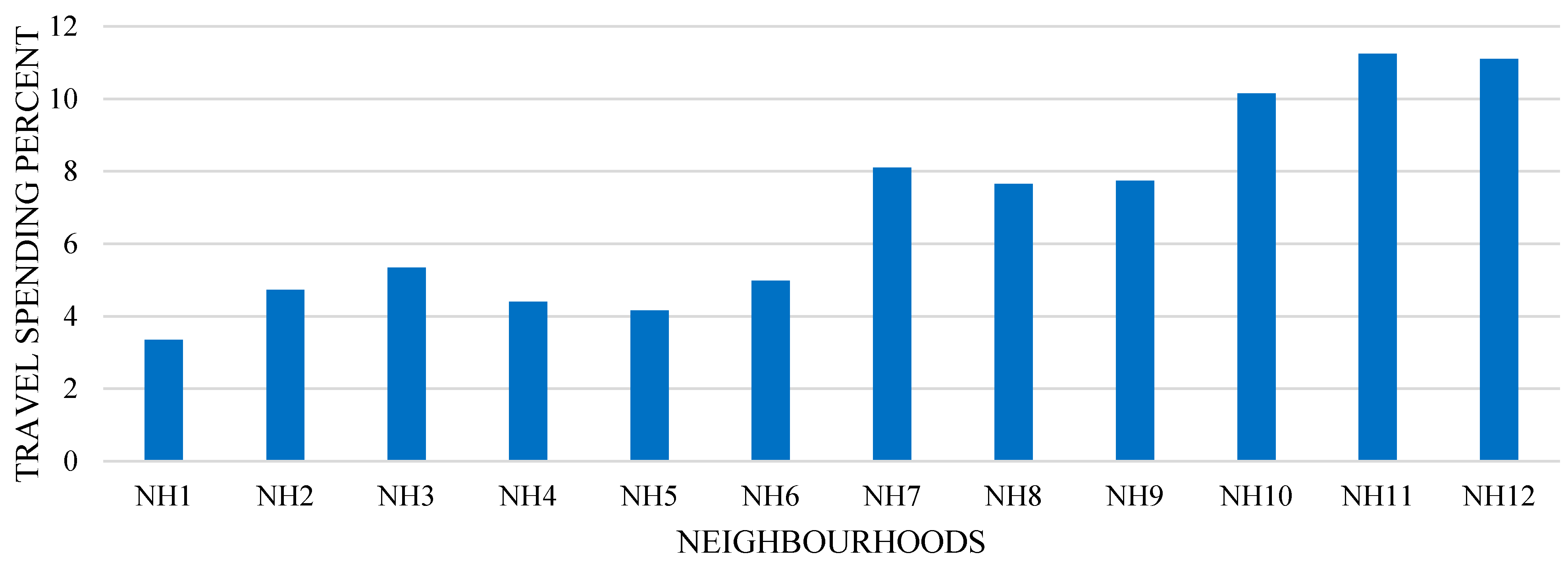 Sustainability 07 12164 g006