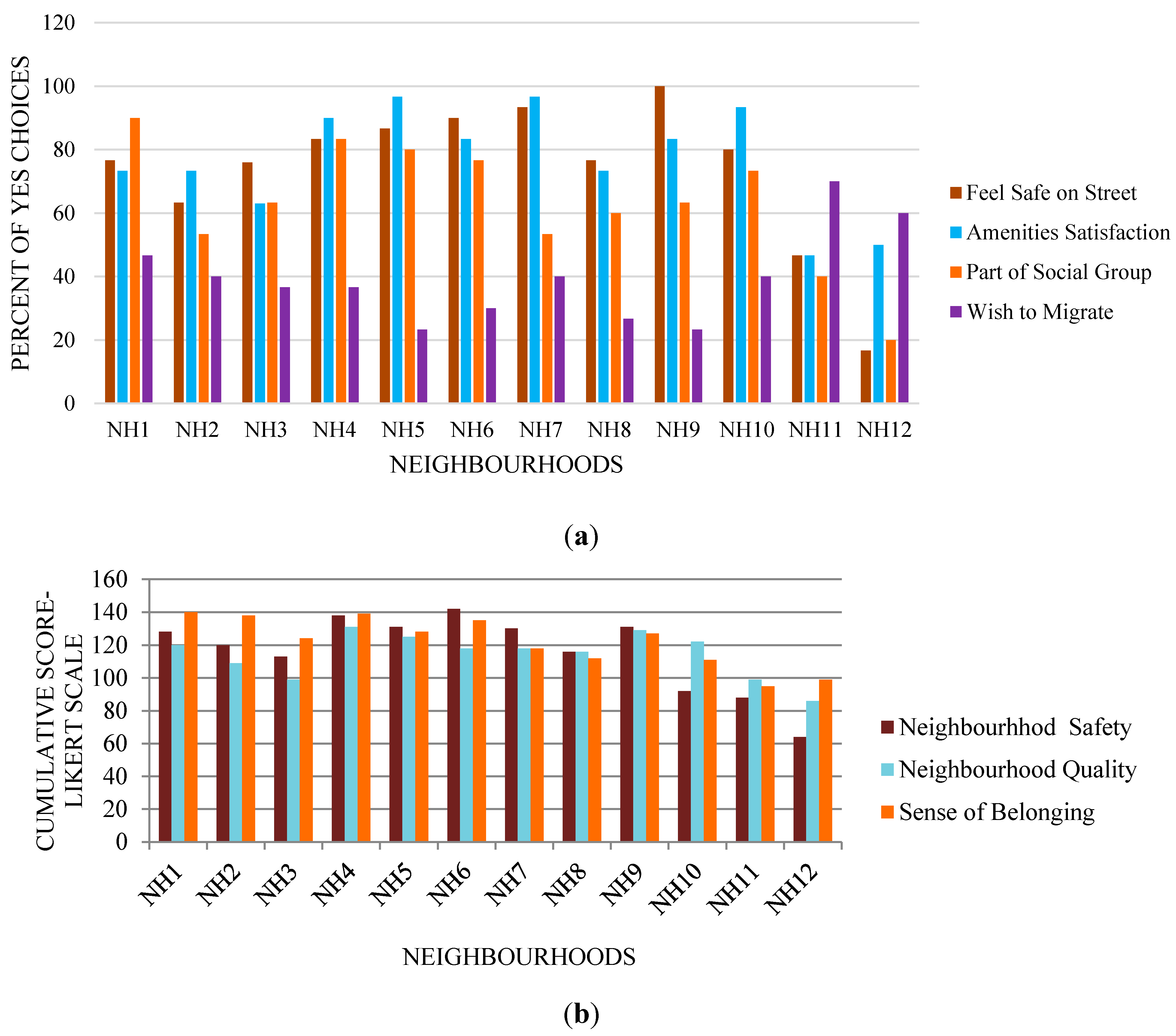 Sustainability 07 12164 g007