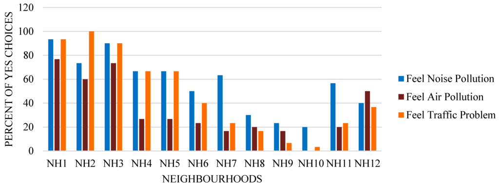 Sustainability 07 12164 g008 1024