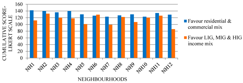 Sustainability 07 12164 g009 1024
