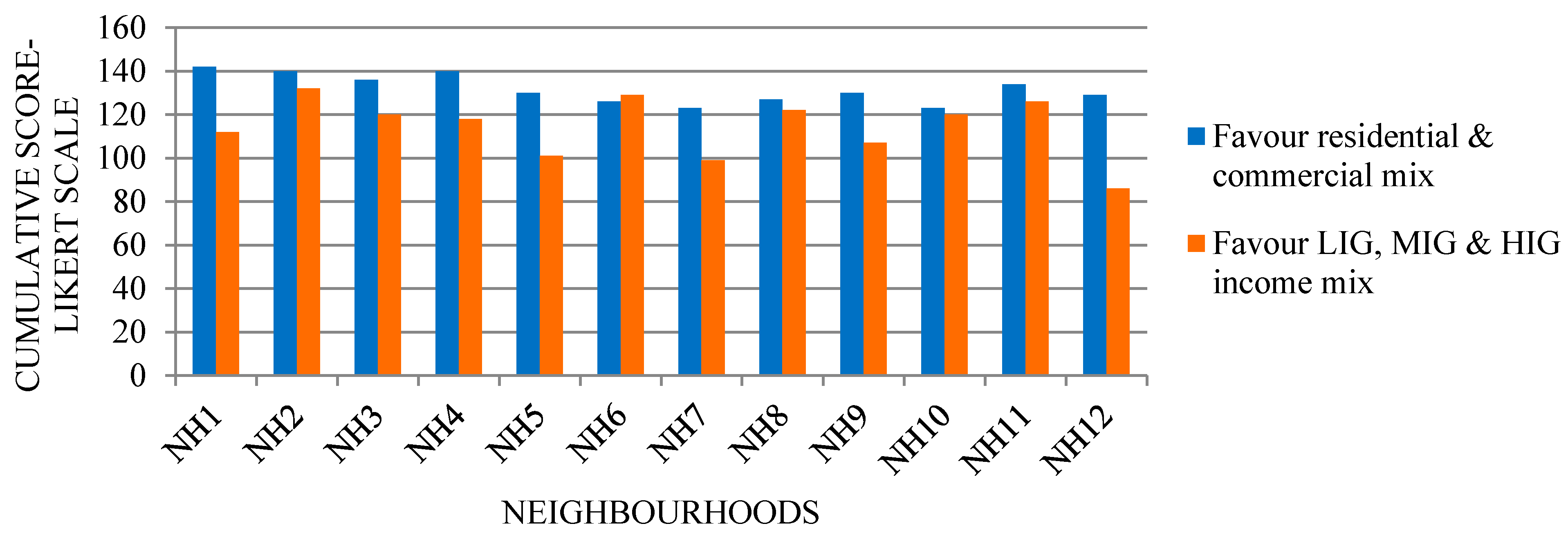 Sustainability 07 12164 g009