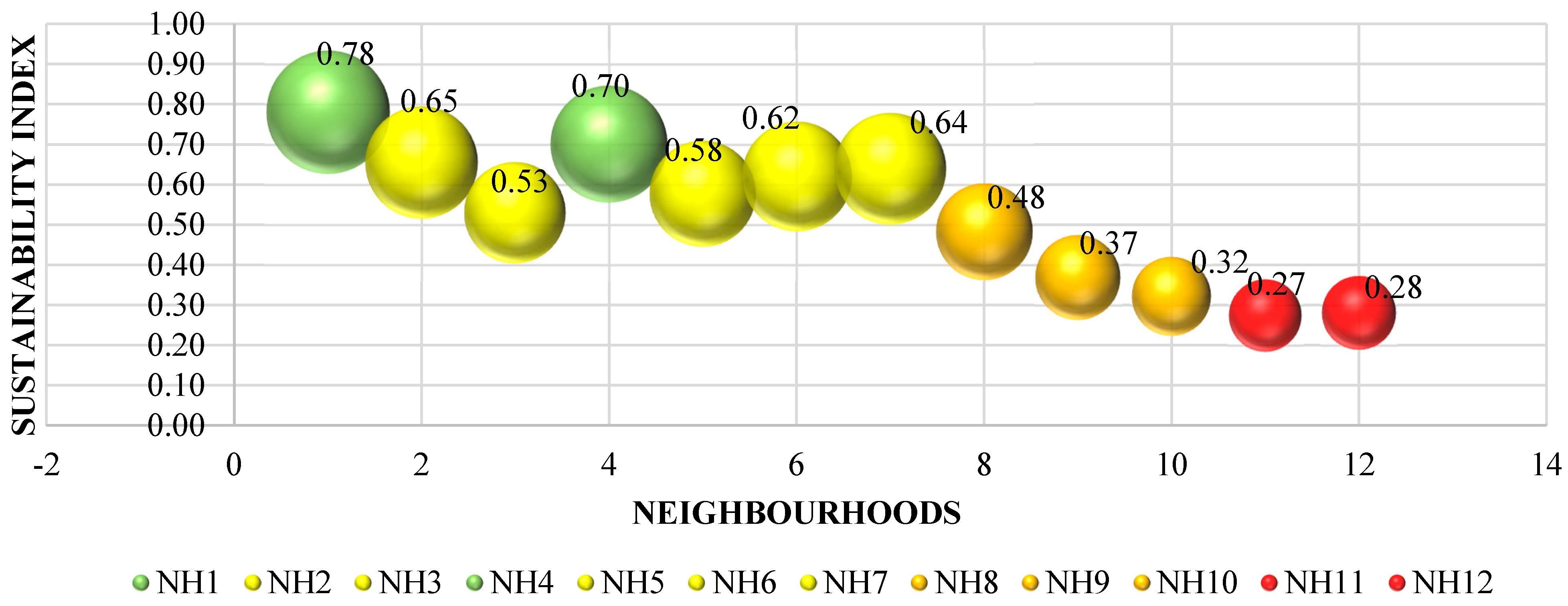Sustainability 07 12164 g010