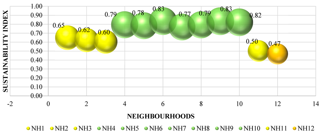 Sustainability 07 12164 g011 1024