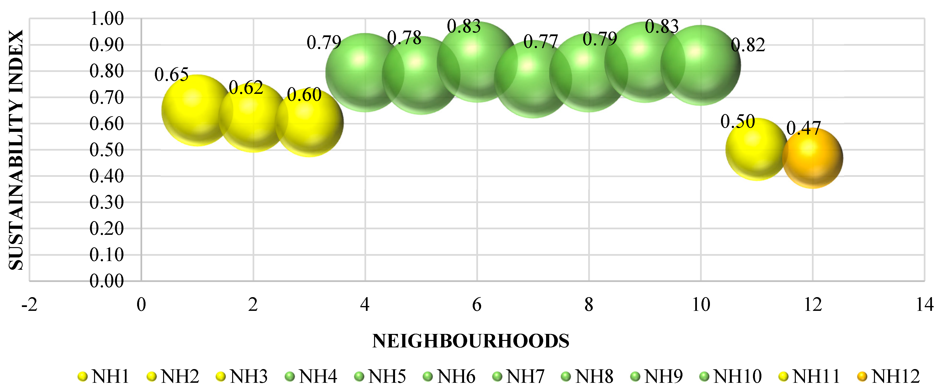 Sustainability 07 12164 g011